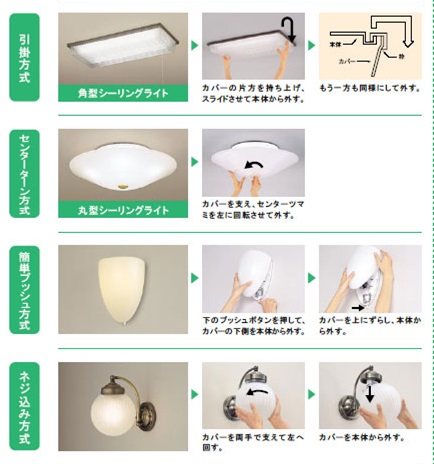 古い 電気 セール カバー の 外し 方